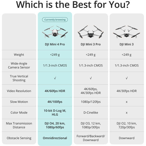 CP.MA.00000740.01 DJI Mini 4 Pro Fly More Combo Plus (DJI RC 2) (GL)