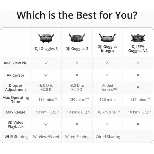 CP.FP.00000159.01 DJI Goggles 3