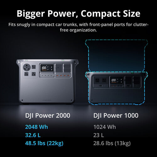CP.DY.00000169.01 DJI POWER 2000（NA）