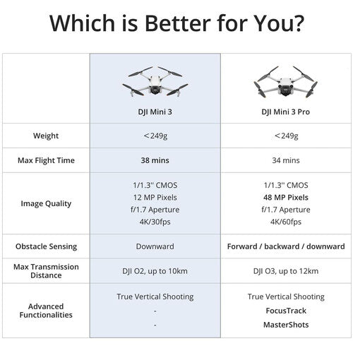 CP.MA.00000613.01 DJI Mini 3 Fly More Combo (DJI RC) (GL)