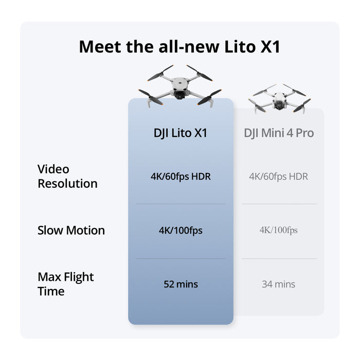 CP.MA.00000976.01 DJI Lito X1 Fly More Combo Plus (DJI RC 2)