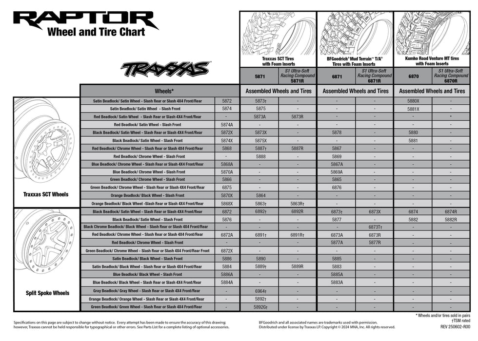 TRA58394-4FOX Traxxas 1/10 F150 Raptor BL-2S HD Clipless - Fox **Free battery charger with the purchase of this truck. Please add TRA2827X and TRA2920 to your order  to get it free.** if you order from this promotion it is final sale