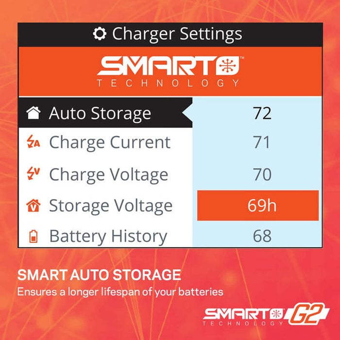 SPMXPSA400 Smart Powerstage Air Bundle: G2 2200mAh 3S LiPo IC3 & S155 Charger *
