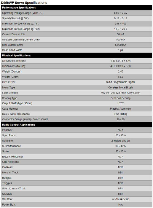 HIT36956S Hitec D956WP Waterproof High Torque Steel Gear