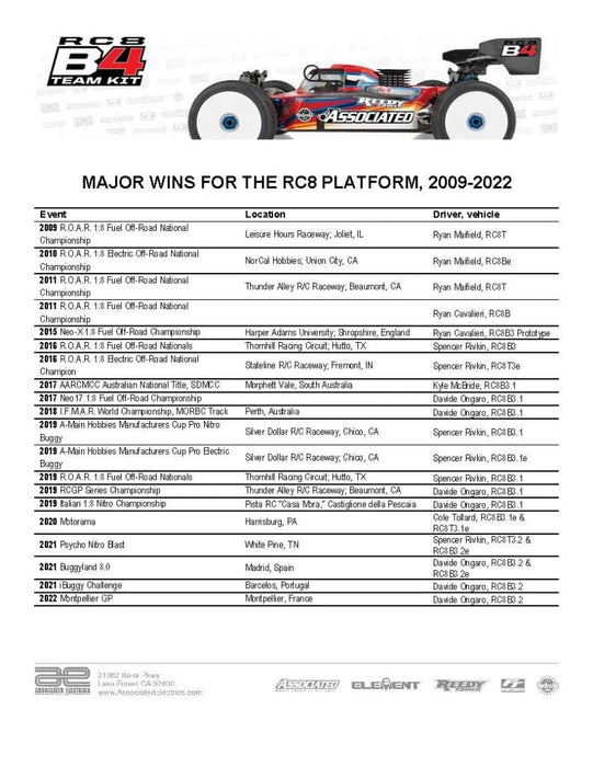 ASC80945 Team Associated RC8B4 Nitro Team Kit